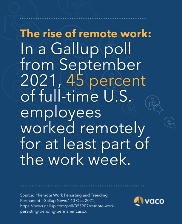 Remote Work Trends - Graphic