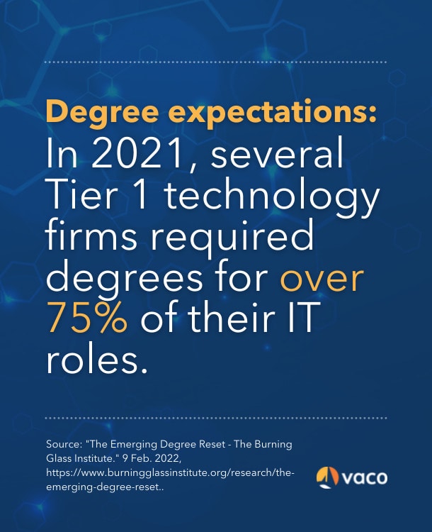 Blog graphic - degree requirements in IT