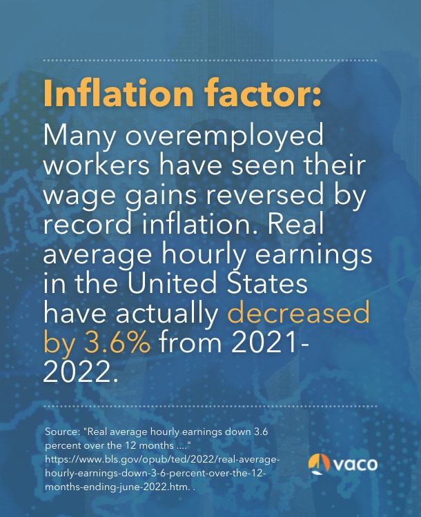 average hourly earnings decrease 2022