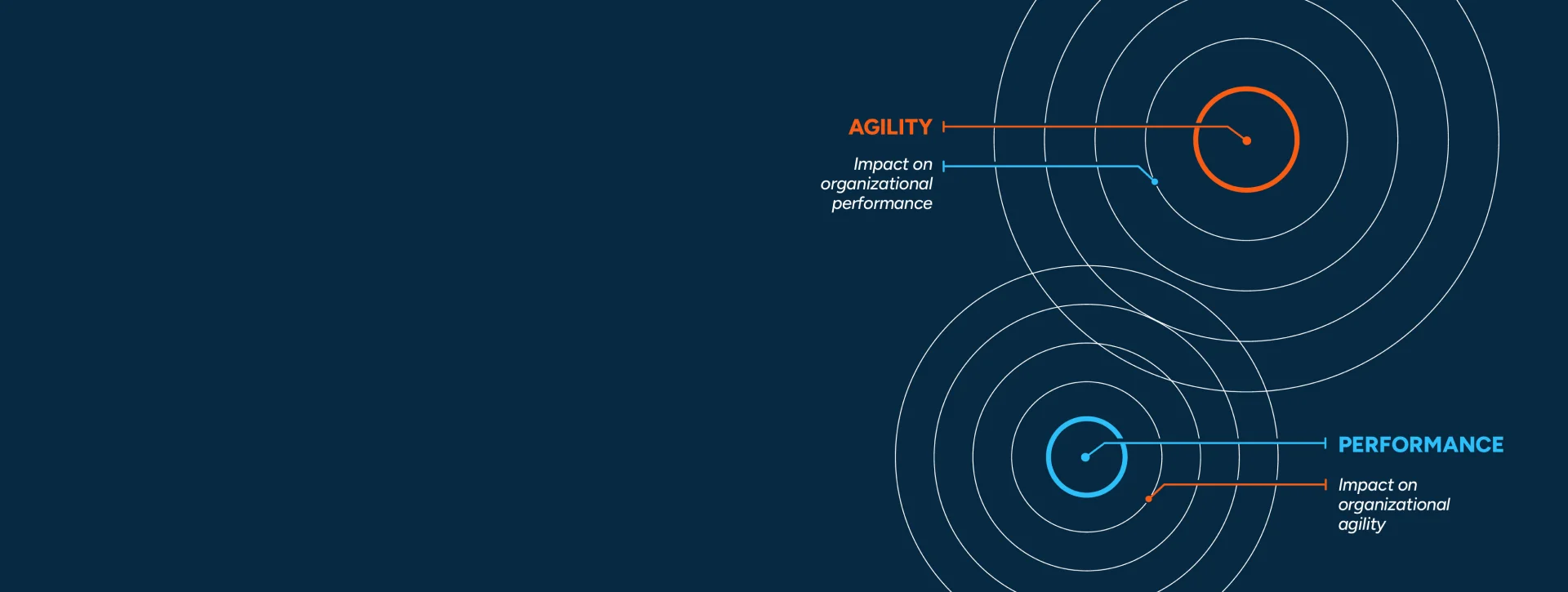 agility and performance